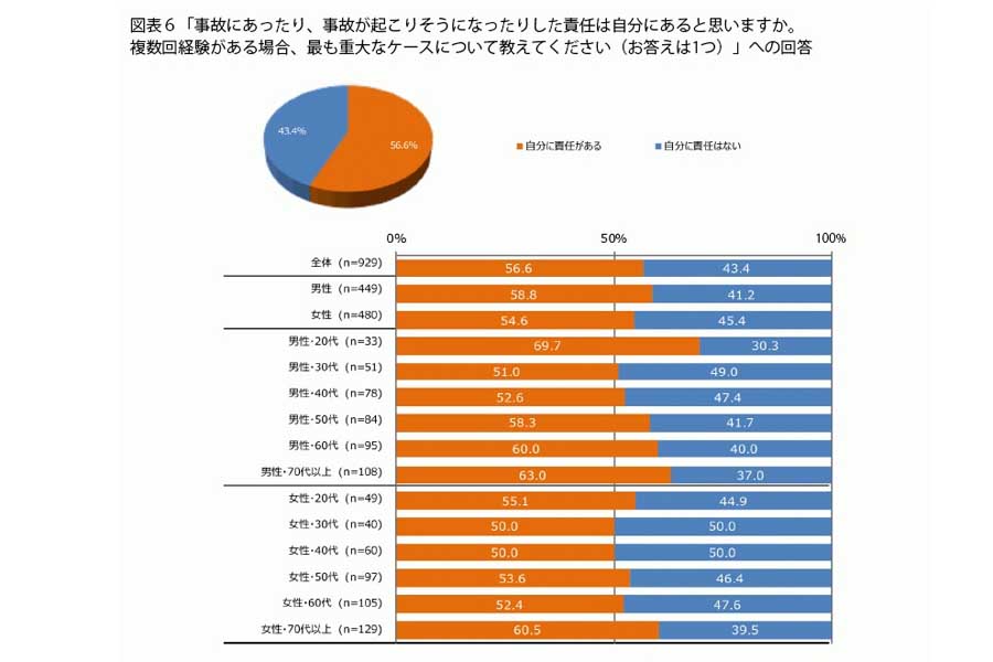 プラネットが2021年に実施した調査。インターネットを通じて4000人が回答した（画像：プラネット）