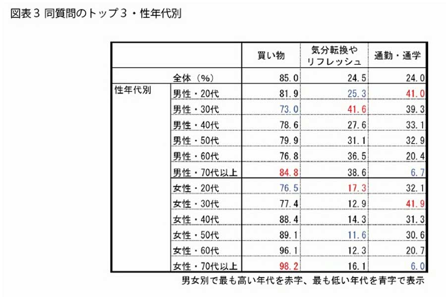 プラネットが2021年に実施した調査。インターネットを通じて4000人が回答した（画像：プラネット）
