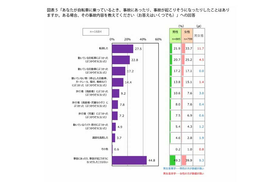 プラネットが2021年に実施した調査。インターネットを通じて4000人が回答した（画像：プラネット）