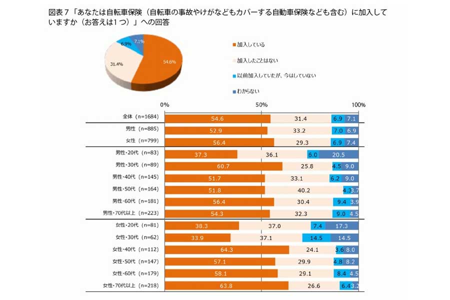 プラネットが2021年に実施した調査。インターネットを通じて4000人が回答した（画像：プラネット）