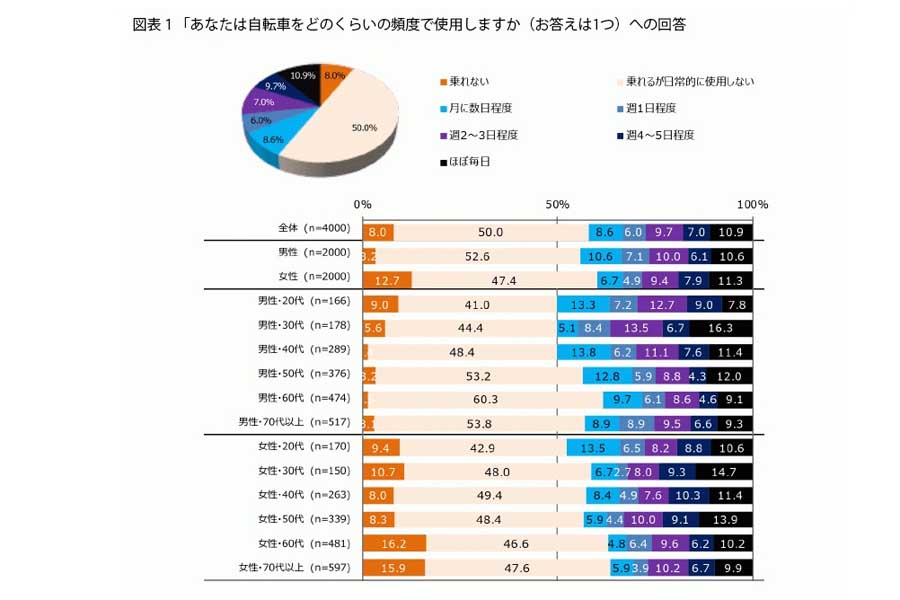 プラネットが2021年に実施した調査。インターネットを通じて4000人が回答した（画像：プラネット）