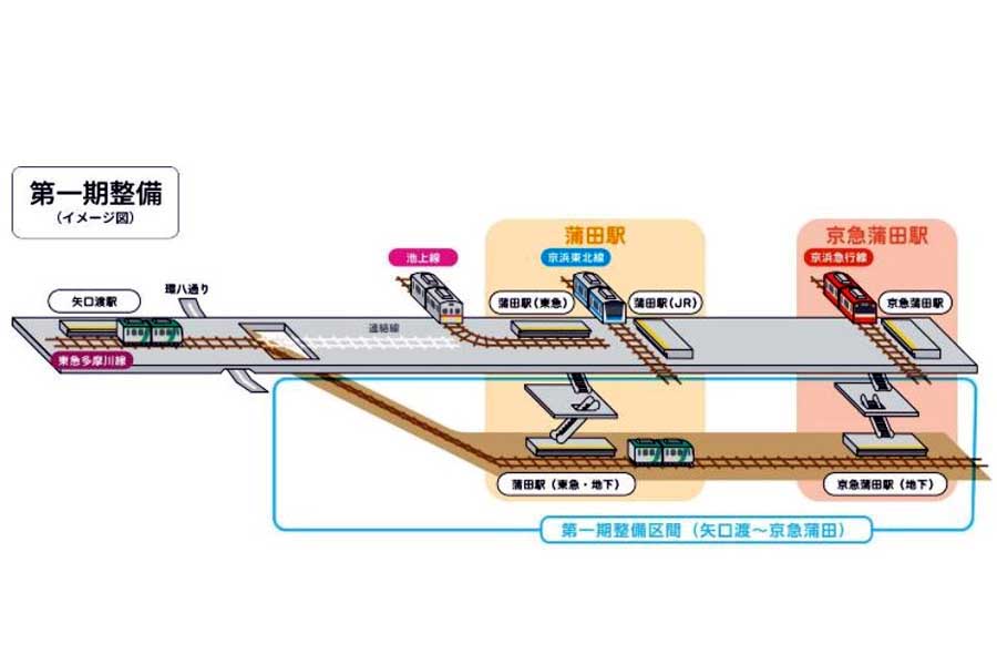 新空港線（蒲蒲線）について（画像：大田区）