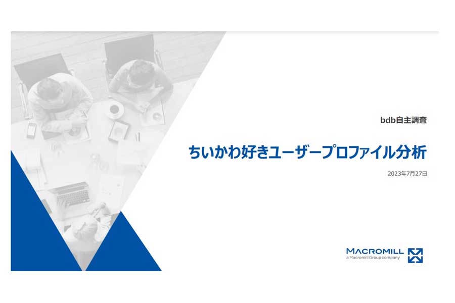 マクロミル『ちいかわ好きユーザープロファイル分析』2023年7月27日発表（画像：マクロミル）