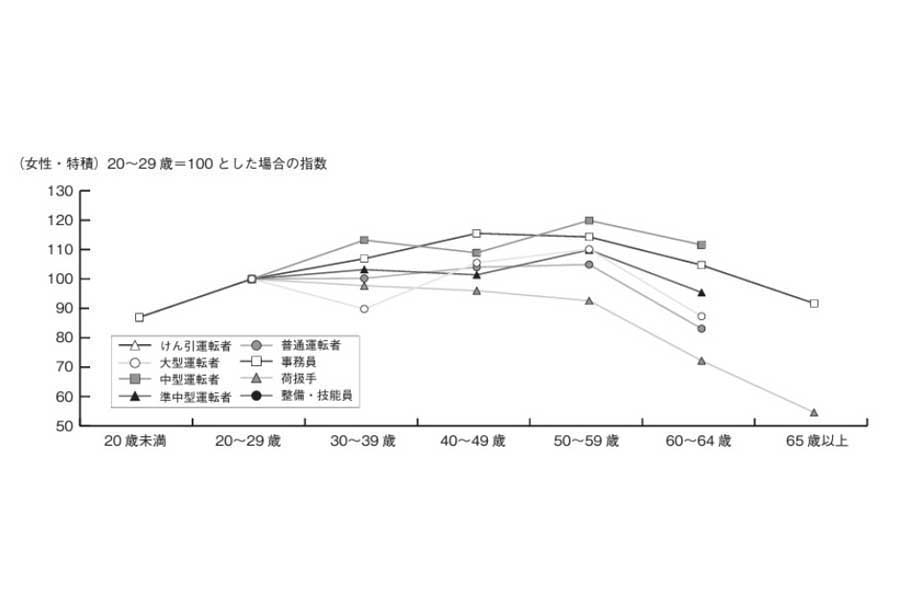 2024年9月13日発表。2023年度版トラック運送事業の賃金・労働時間等の実態（概要版抜粋）（画像：全日本トラック協会）