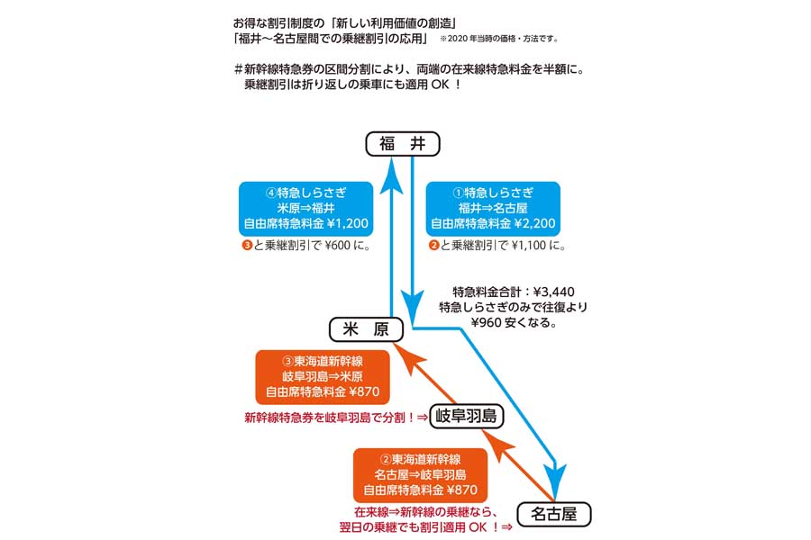 福井ー名古屋間の乗継割引活用法(画像:北村幸太郎)