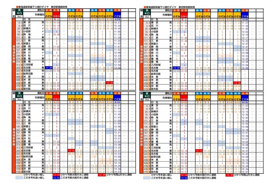 東海道新幹線下り現行ダイヤパターン2時間分（画像：北村幸太郎）