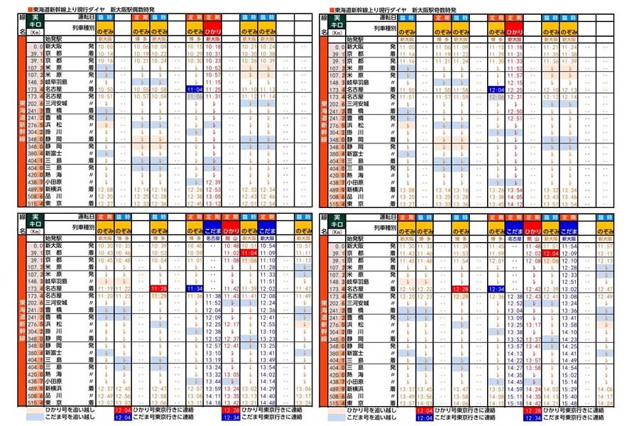 東海道新幹線上り現行ダイヤパターン2時間分（画像：北村幸太郎）