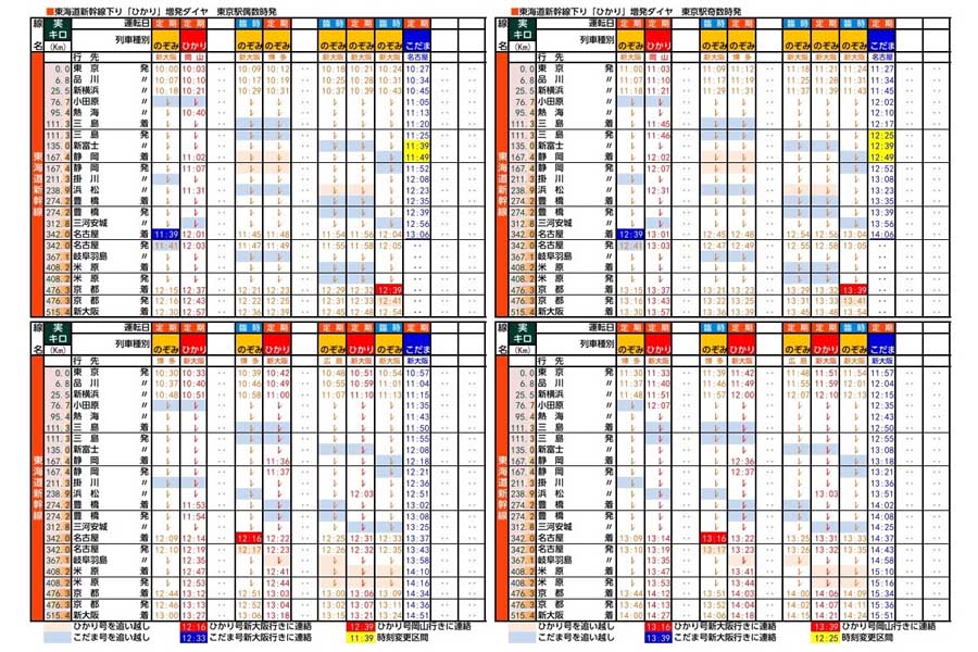 東海道新幹線下りひかり増発パターン2時間分（画像：北村幸太郎）