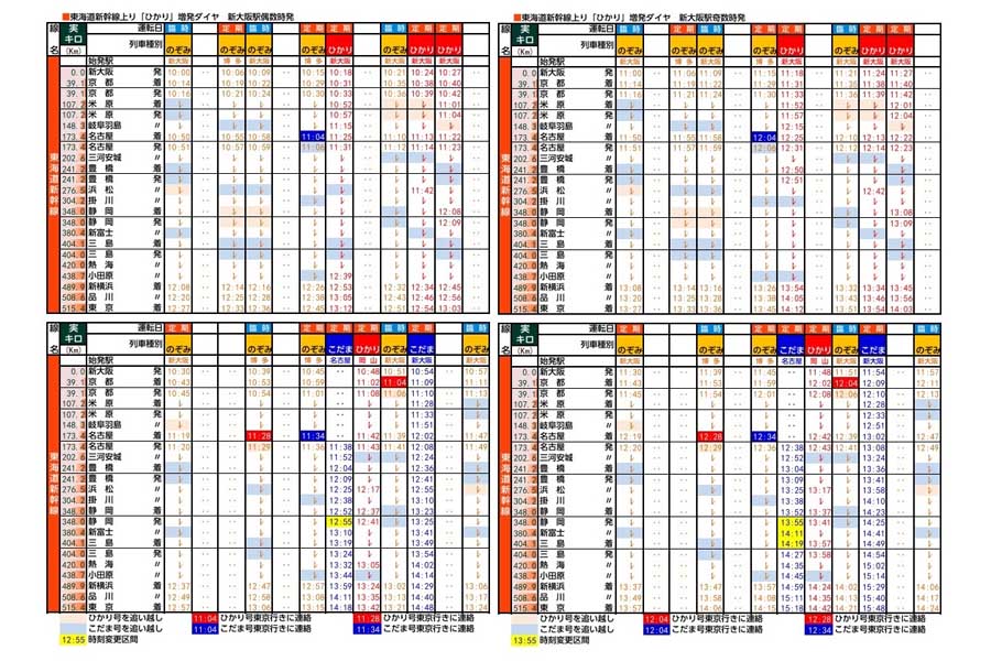 東海道新幹線上りひかり増発パターン2時間分（画像：北村幸太郎）