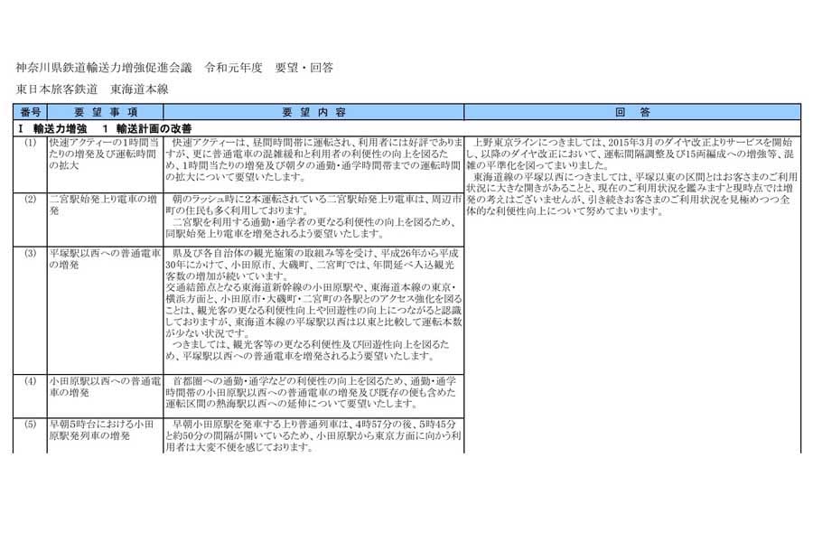 快速アクティー増発要望のページ(画像:北村幸太郎)