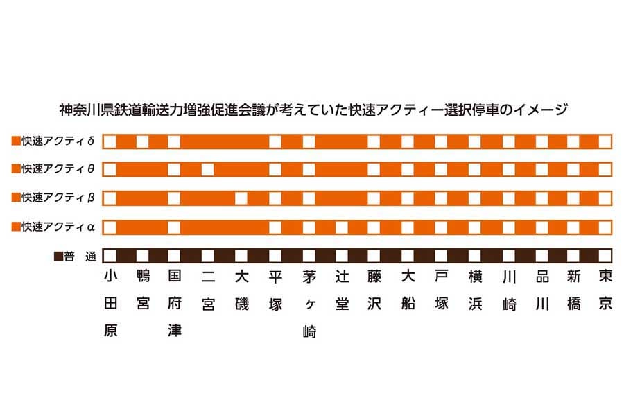 快速アクティー選択停車のイメージ(画像:北村幸太郎)