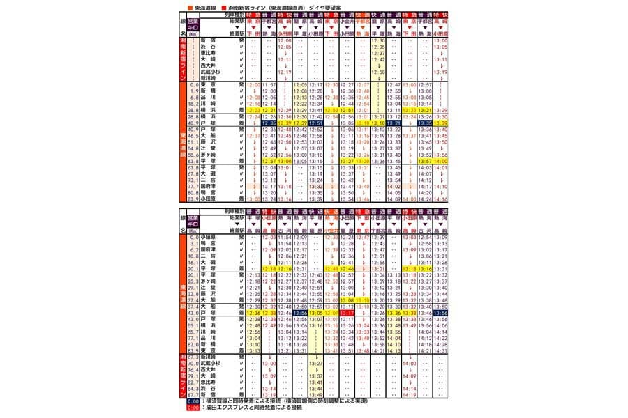 筆者による要望案を時刻表化したもの(画像:北村幸太郎)