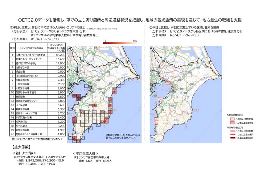 千葉県内での「休日における車での立ち寄り客数ランキング」