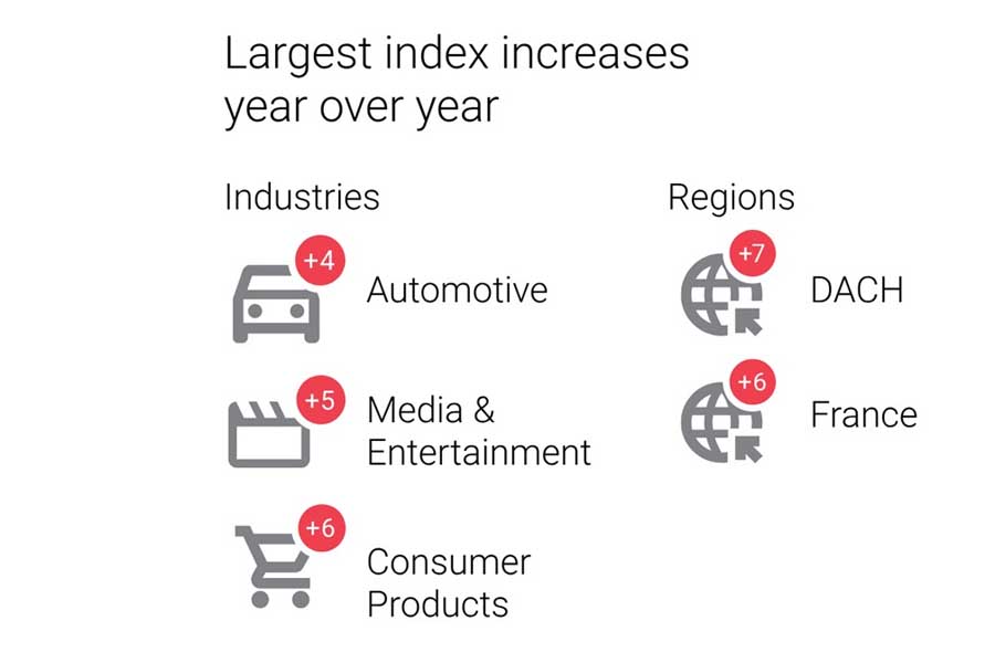 「ディスラプション（破壊）・インデックス2025年版」（画像：アリックスパートナーズ）