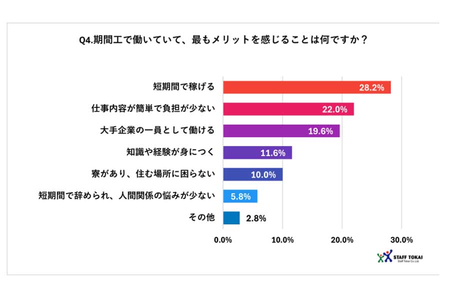 2025年3月11日発表。期間工に関する調査リポート（画像：スタッフ東海）