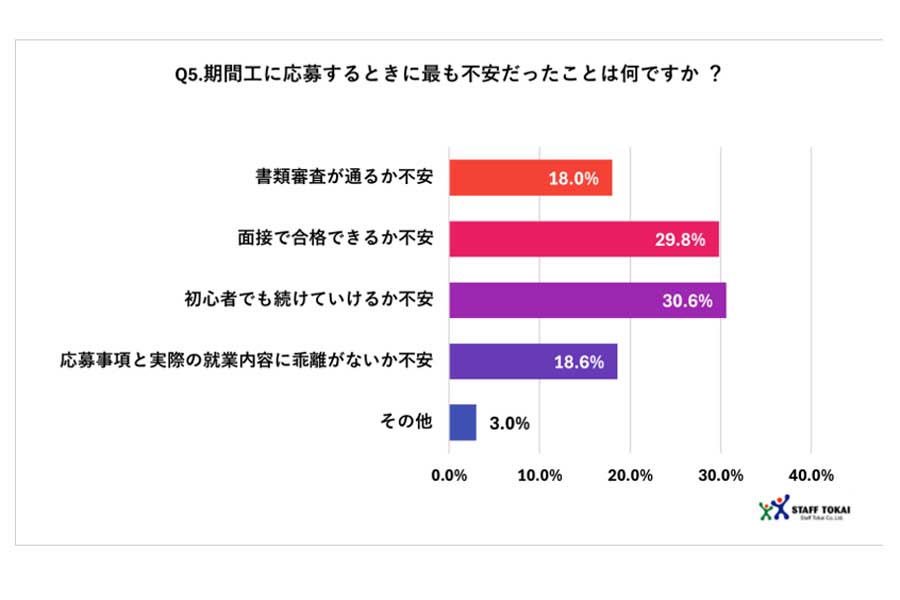 2025年3月11日発表。期間工に関する調査リポート（画像：スタッフ東海）