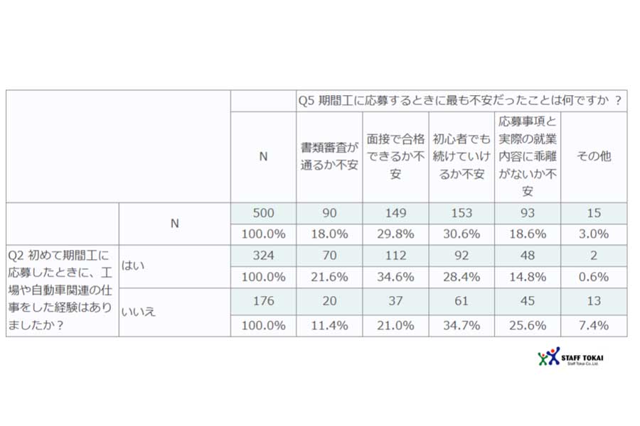 2025年3月11日発表。期間工に関する調査リポート（画像：スタッフ東海）