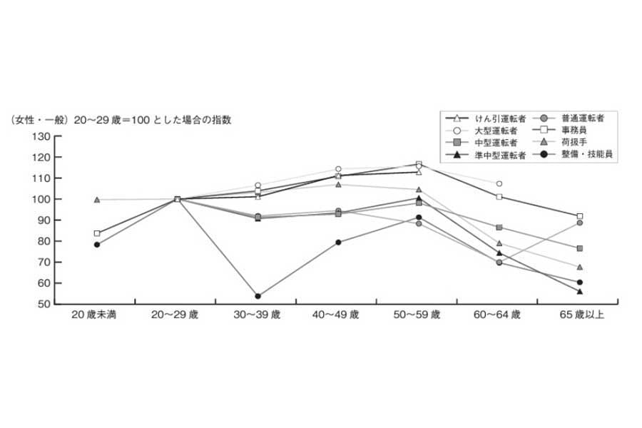 2024年9月13日発表。2023年度版トラック運送事業の賃金・労働時間等の実態（概要版抜粋）（画像：全日本トラック協会）