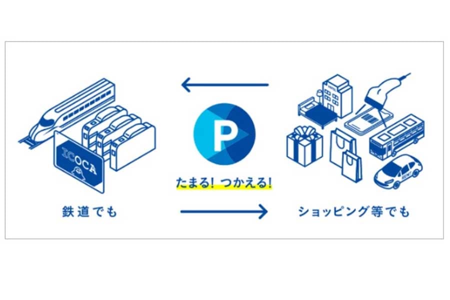 WESTERポイント(画像:JR西日本)