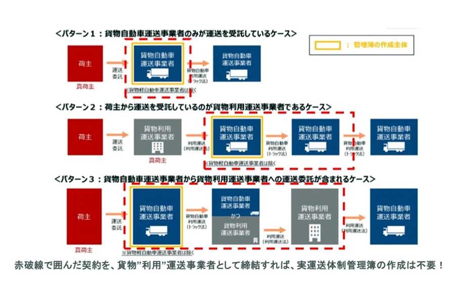 Q&Aに掲載された図「書類交付の義務付けについて」に、筆者の説明を加筆した(画像:写真AC)