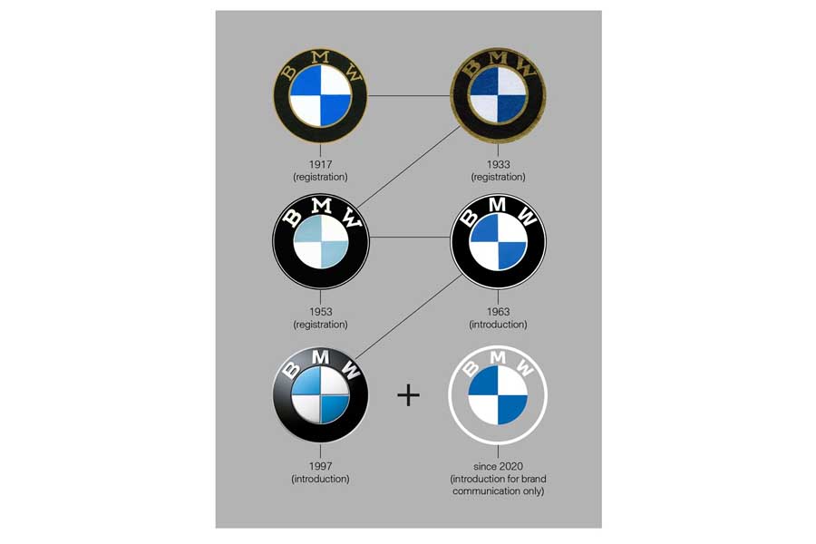 BMWロゴの変遷（画像：BMWジャパン）