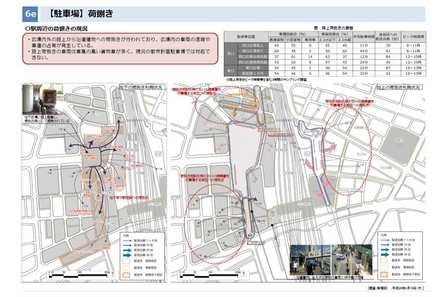 「第1回 新宿の拠点再整備検討委員会 新宿駅周辺の現状と課題について」19ページ「【駐車場】荷捌き」(画像:新宿区)