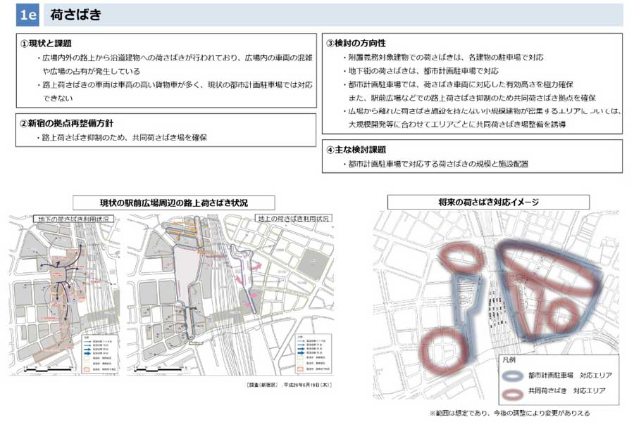 「第6回 新宿の拠点再整備検討委員会 都市基盤の再整備」10ページ「荷さばき」（画像：新宿区）