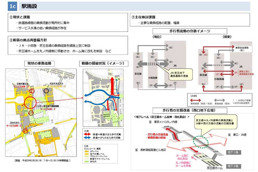 「第8回 新宿の拠点再整備検討委員会 都市基盤の再整備」4ページ「駅施設」（画像：新宿区）
