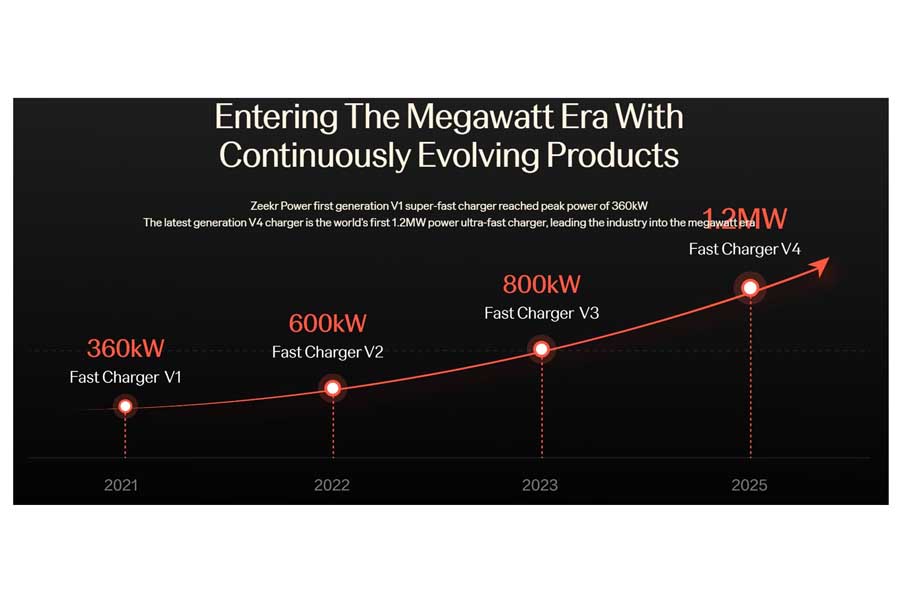 ジーカーによる超急速充電の技術ロードマップ（画像：ジーカーグループ）