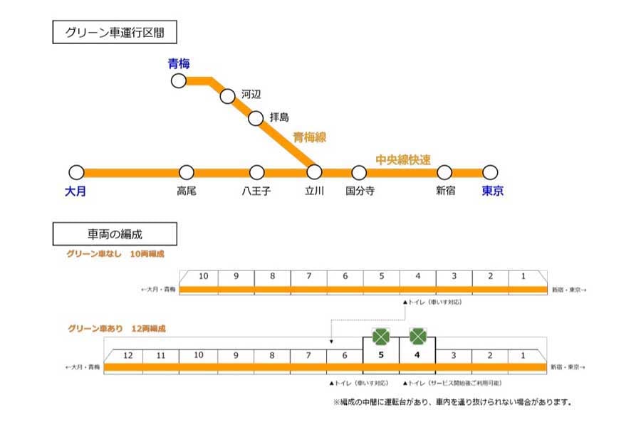グリーン車の運行区間および列車(画像:JR東日本)