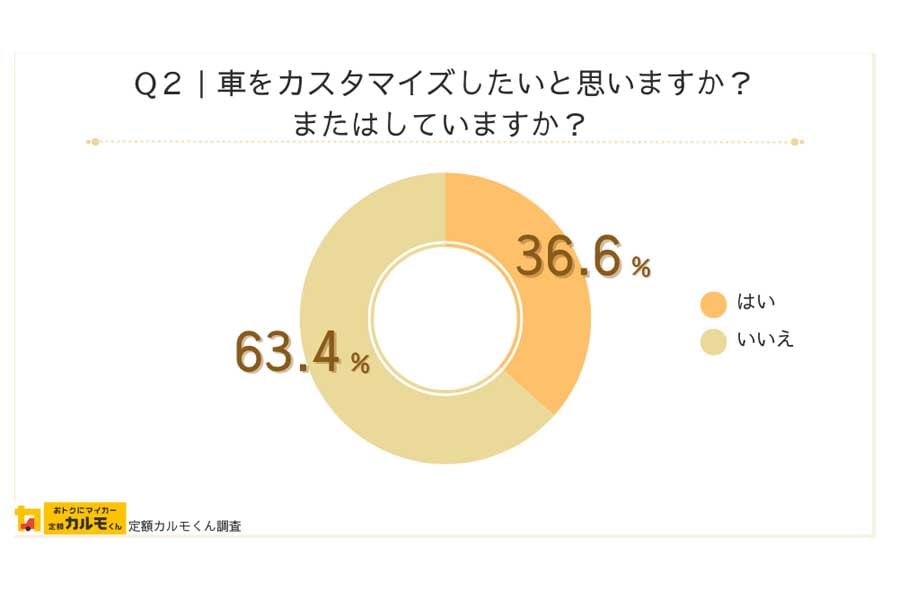 ナイルによる車所有意向層（全国の男女1555人）への意識調査（画像：ナイル）