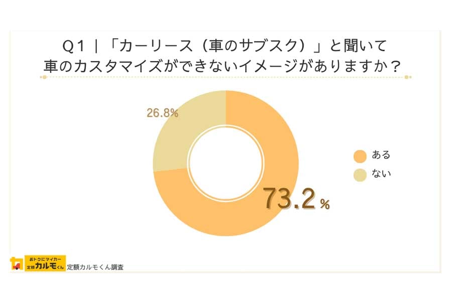 ナイルによる車所有意向層（全国の男女1555人）への意識調査（画像：ナイル）