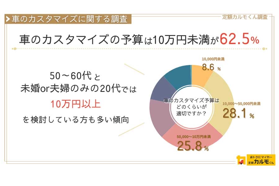 ナイルによる車所有意向層（全国の男女1555人）への意識調査（画像：ナイル）