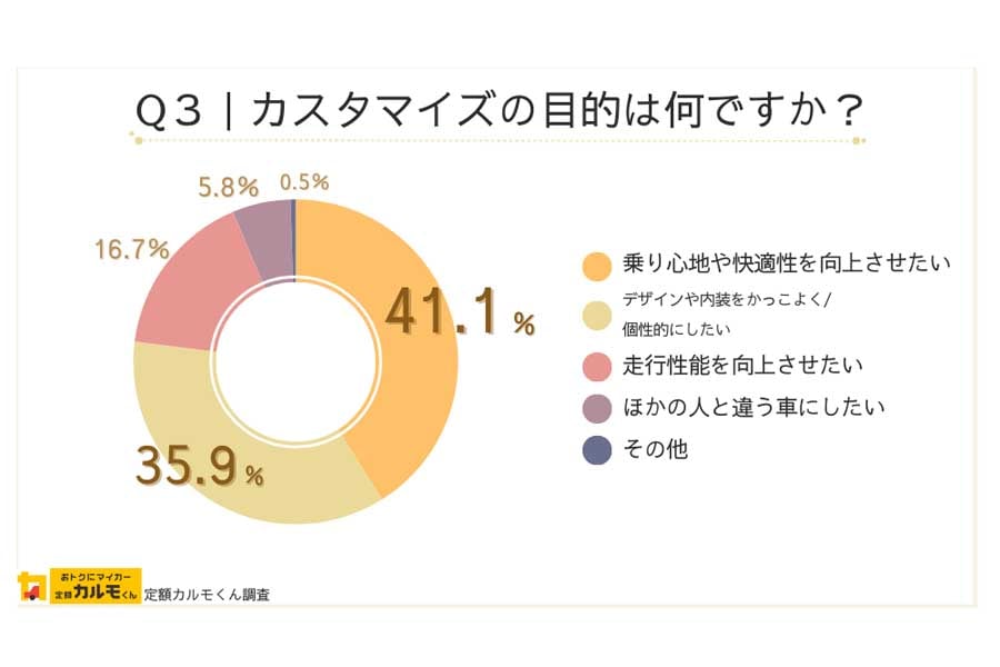 ナイルによる車所有意向層（全国の男女1555人）への意識調査（画像：ナイル）