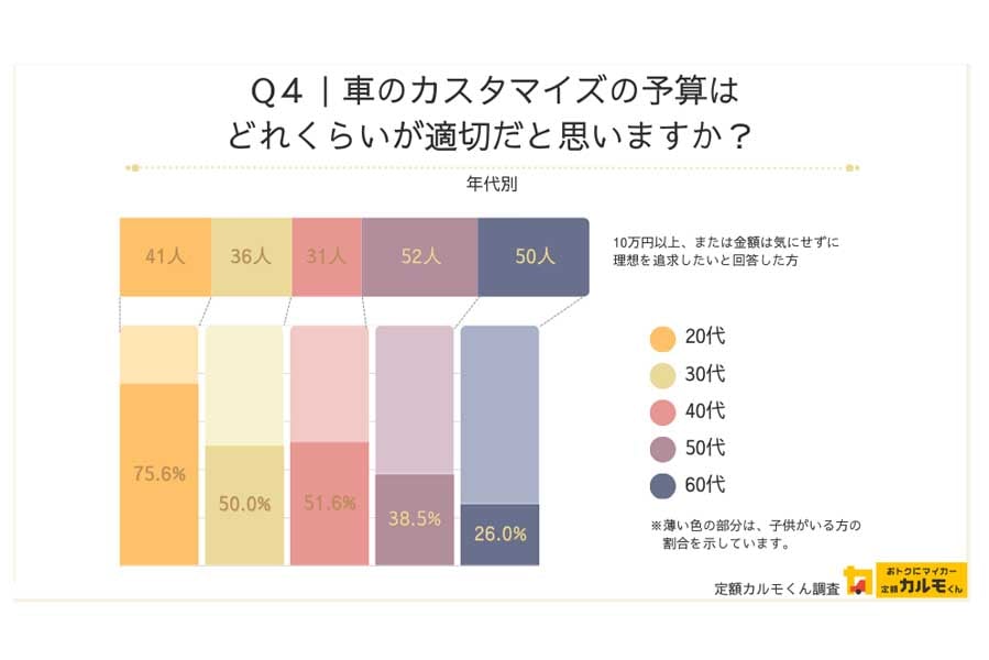 ナイルによる車所有意向層（全国の男女1555人）への意識調査（画像：ナイル）