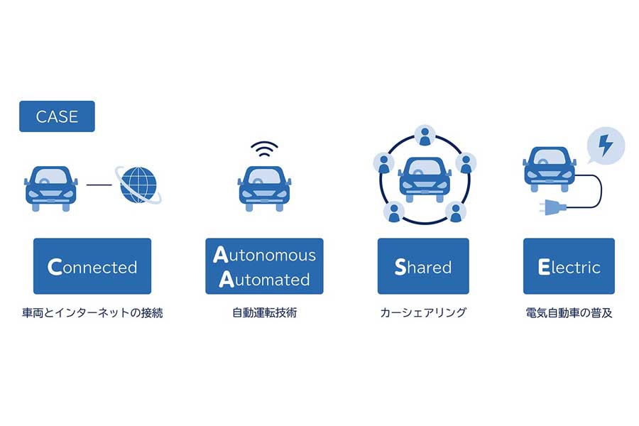 車の概念を変える技術革新「CASE」（画像：NECソリューションイノベータ）