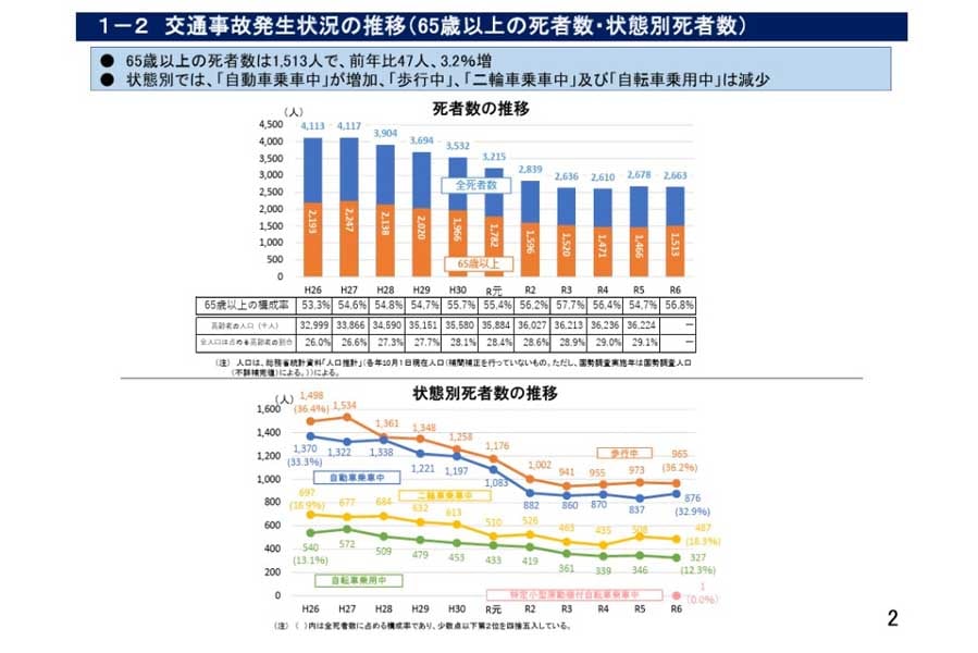 「令和6年における交通事故の発生状況について」（画像：警察庁）