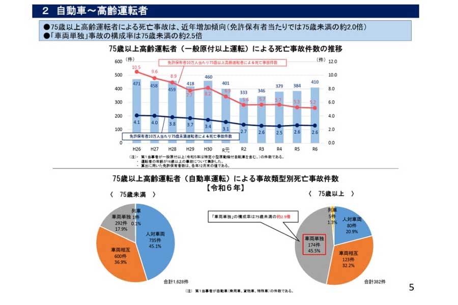 「令和6年における交通事故の発生状況について」（画像：警察庁）