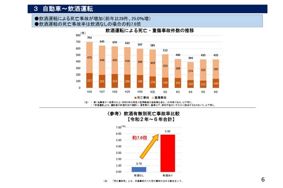 「令和6年における交通事故の発生状況について」（画像：警察庁）