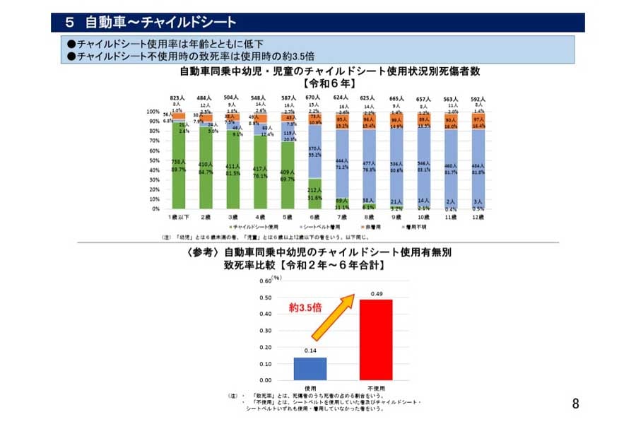 「令和6年における交通事故の発生状況について」（画像：警察庁）