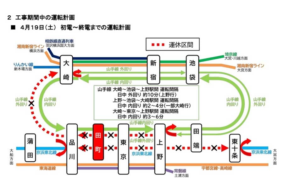 プレスリリース「羽田空港アクセス線（仮称）整備における 田町駅付近線路切換工事に伴う列車の運休について」より（画像：JR東日本）