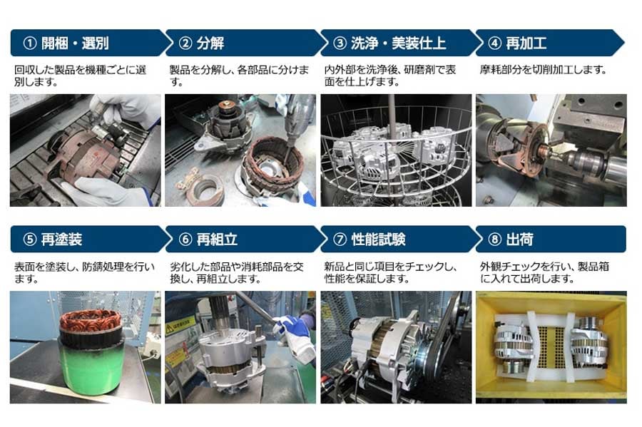 リビルト作業工程（画像：三菱電機）
