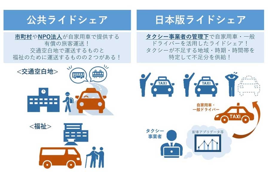 公共ライドシェアと日本版ライドシェア（画像：国土交通省）