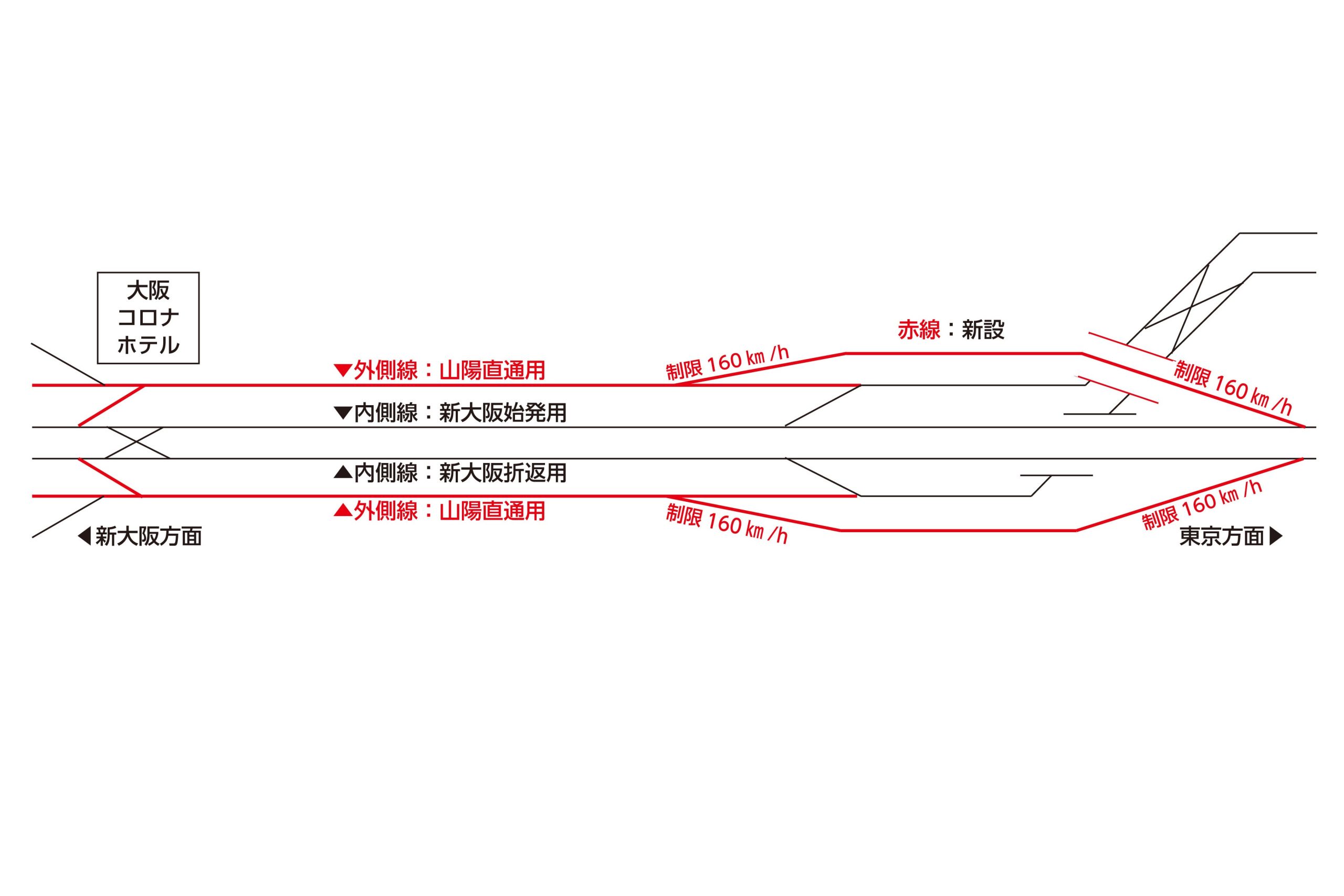 新大阪~鳥飼間複々線化配線図イメージ(画像:北村幸太郎)