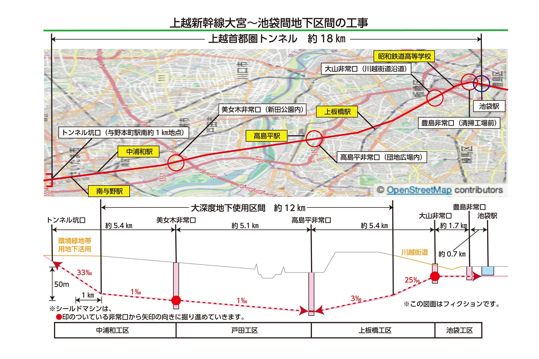 大宮~東京都内へもう1本新幹線通すイメージ(画像:北村幸太郎)