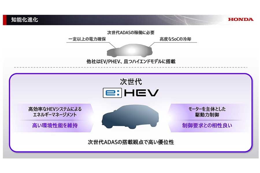 「2025ビジネスアップデート」知能化進化（画像：本田技研工業）