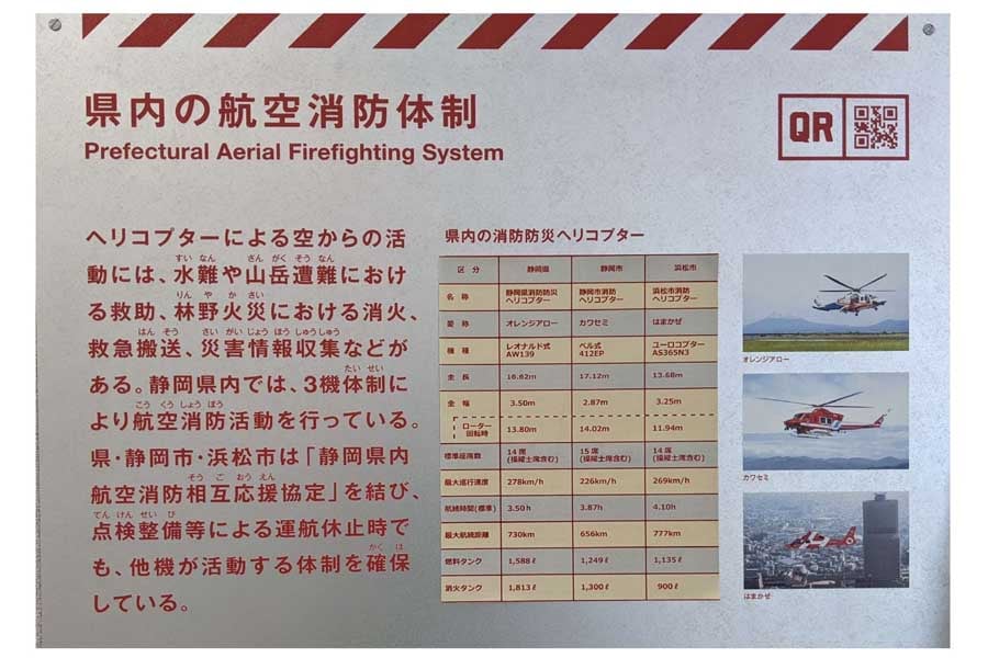 静岡県・静岡市・浜松市はそれぞれ1機ずつの消防ヘリを保有し、それらを協定に基づいて共有している(画像:静岡県)