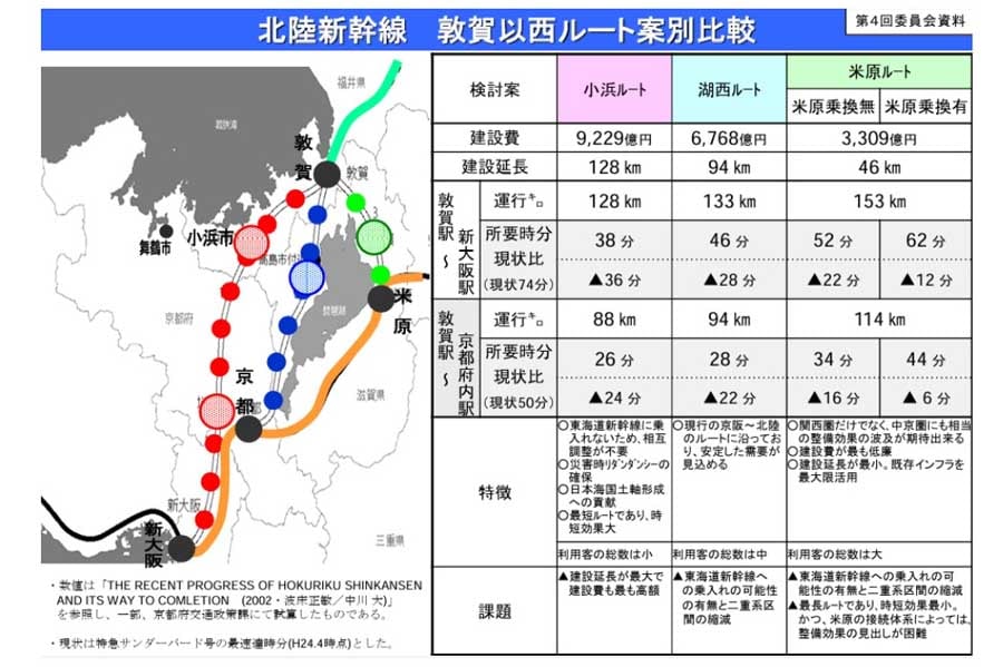 敦賀以西ルート案別比較（画像：京都府）