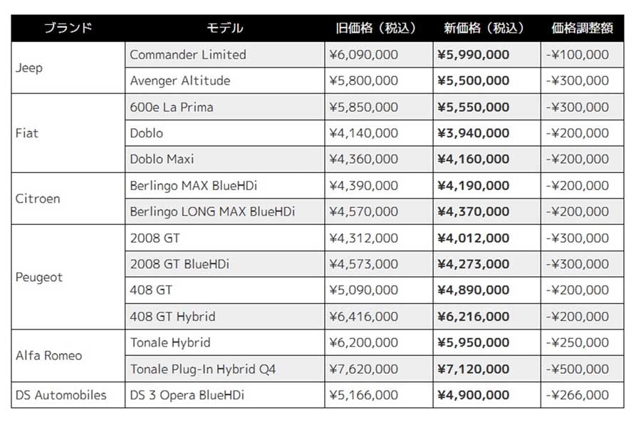 ステランティスジャパンの希望小売価格（2025年5月1日より）（画像：ステランティスジャパン）