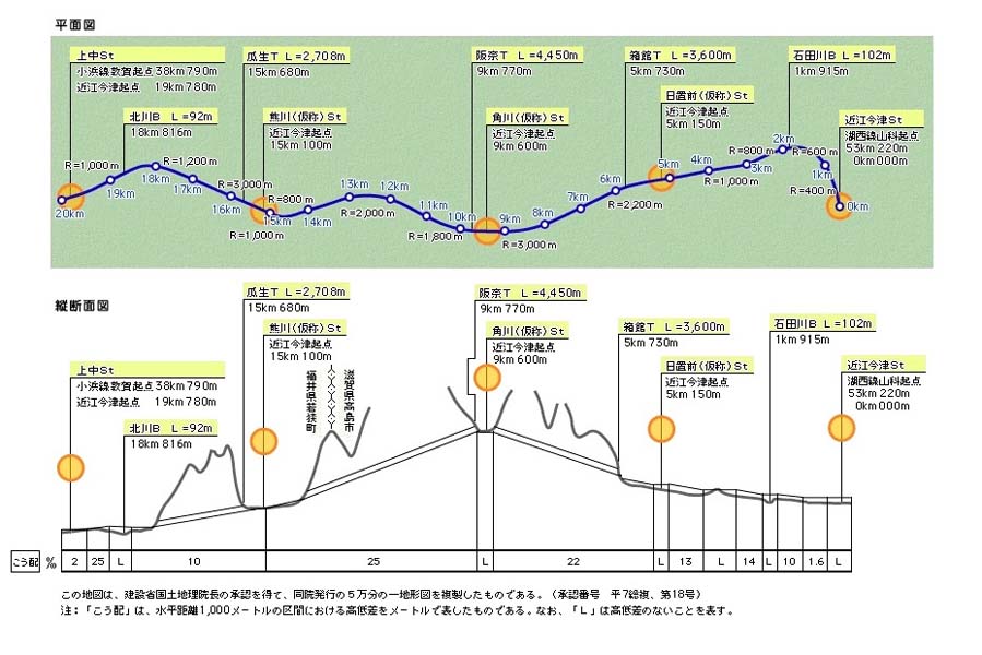 琵琶湖若狭湾快速鉄道 縦断面図（画像：建設促進期成同盟会ウェブサイト）
